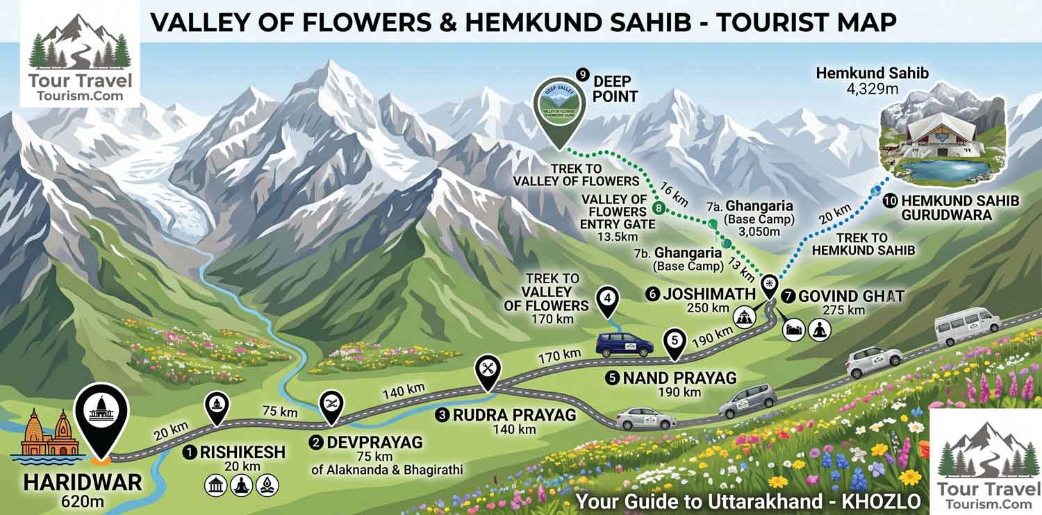 Valley of Flowers itinerary 5 days